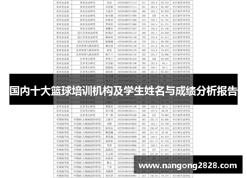 国内十大篮球培训机构及学生姓名与成绩分析报告